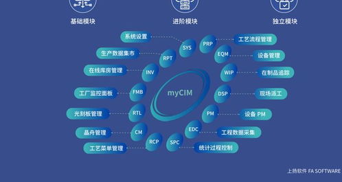 上揚軟件myCIM 4.0加速落地，引領國產MES系統(tǒng)邁向新階段