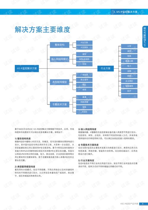 H3C iMC監(jiān)控產品管理軟件手冊 功能解析與資源獲取指南