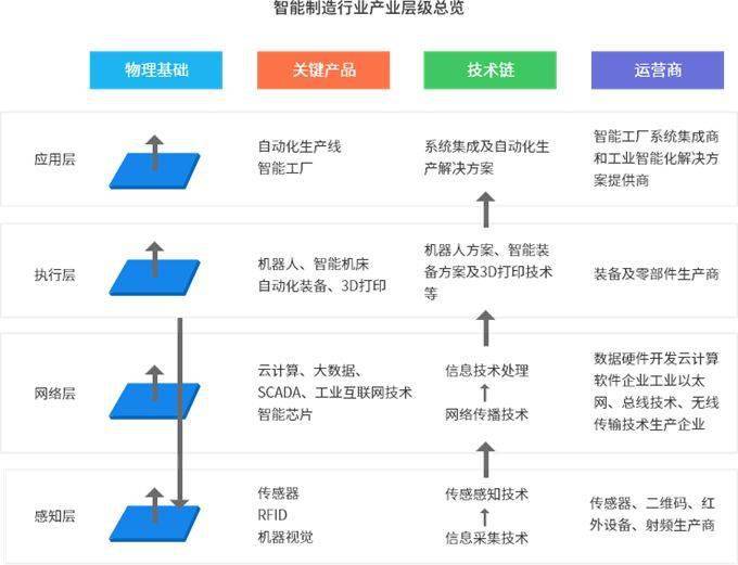 行業(yè)觀察 智能制造產(chǎn)業(yè)園區(qū)發(fā)展趨勢、規(guī)劃痛點(diǎn)與核心規(guī)劃思路
