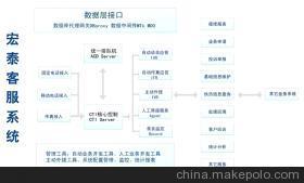 北京宏泰博科信息技術(shù)有限公司供熱客戶服務(wù)系統(tǒng) 功能、價(jià)格與服務(wù)解析